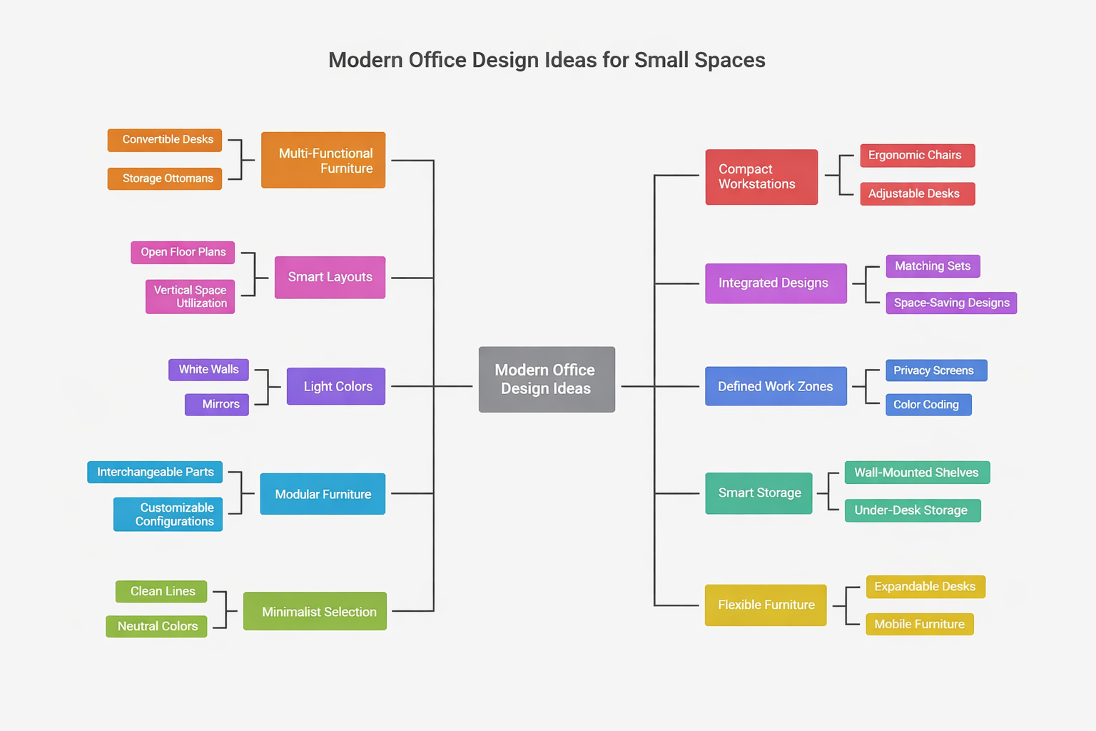 Modern Office Design Ideas