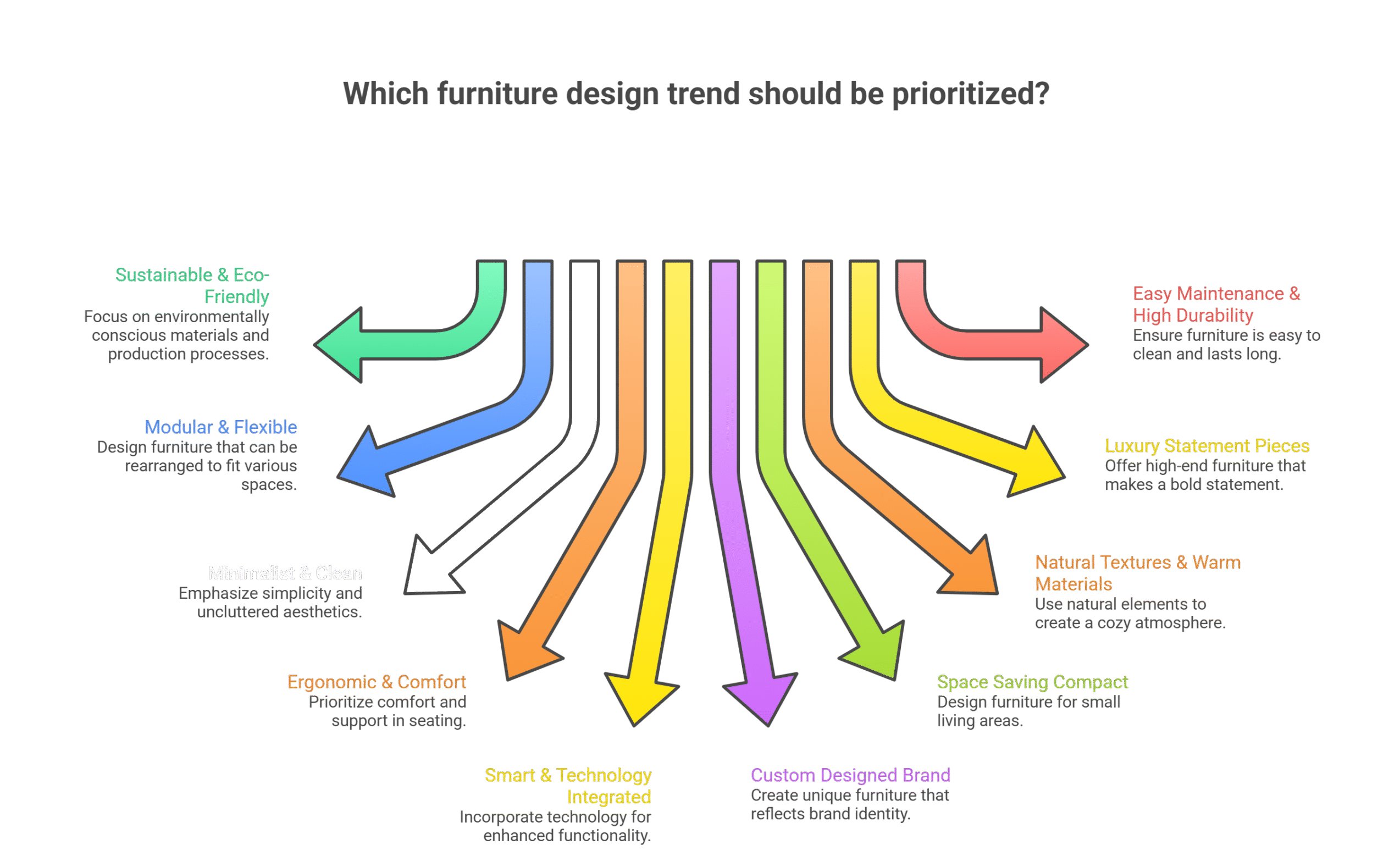 Top 10 Furniture Design Trends 