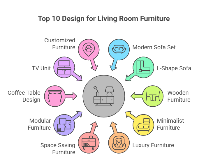 Top 10 Design for Living Room Furniture - visual selection