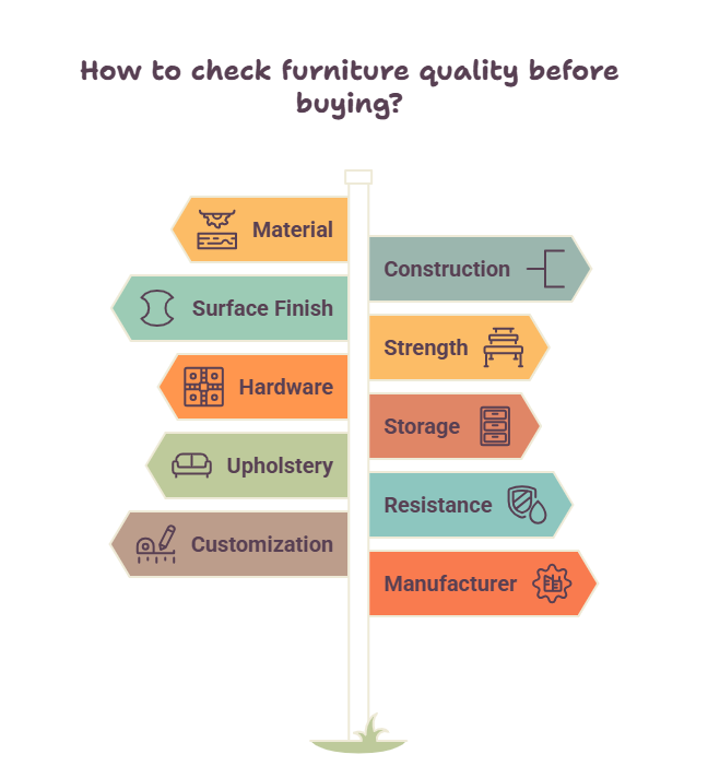 Top 10 Ways to Check Furniture Quality Before Buying